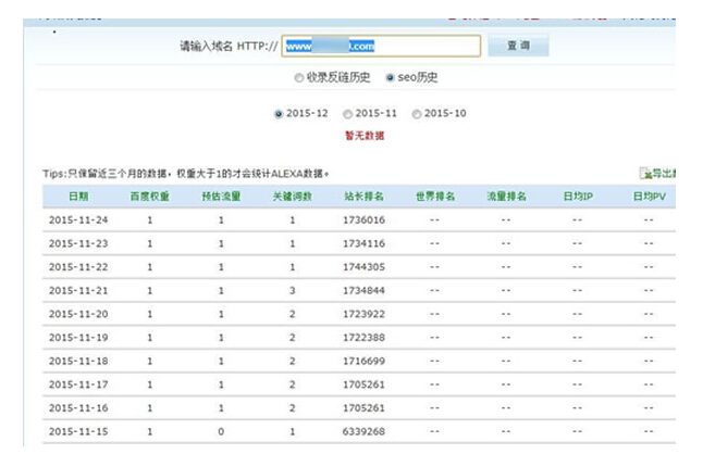草根站長 互聯網小白 建站經驗 網站權重